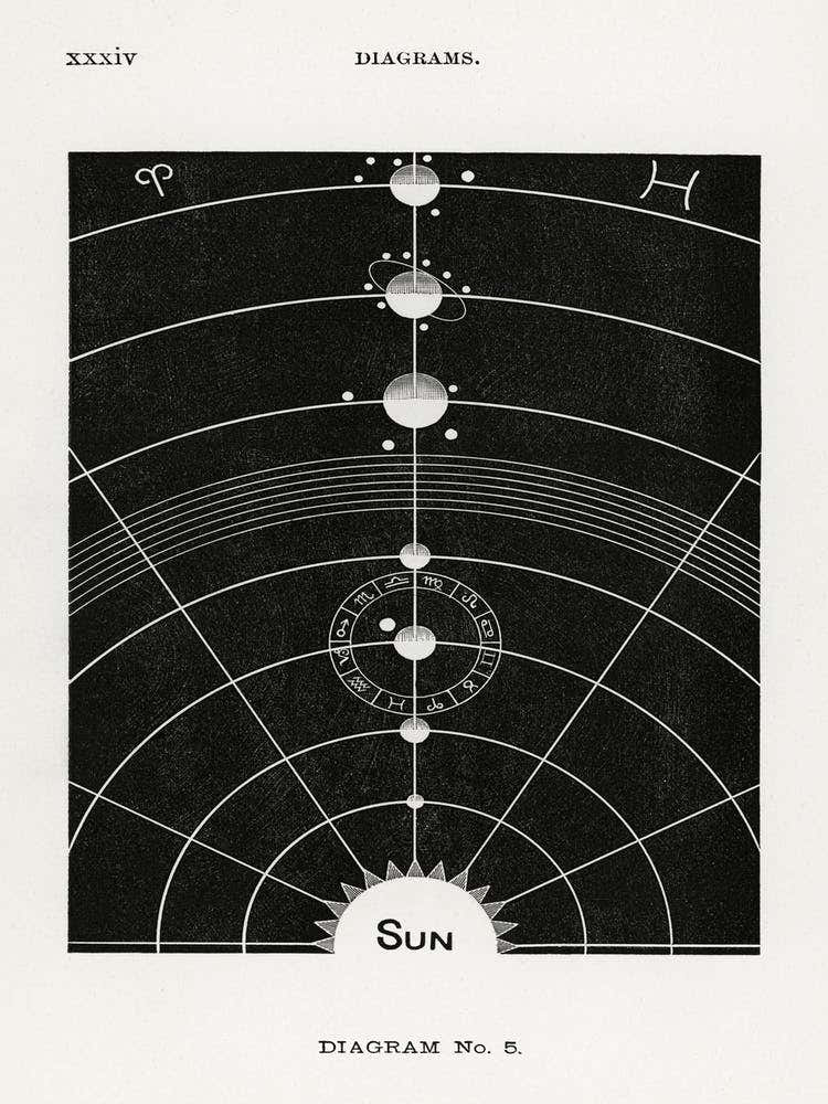 Diagram no.5, Hiram Erastus Butler