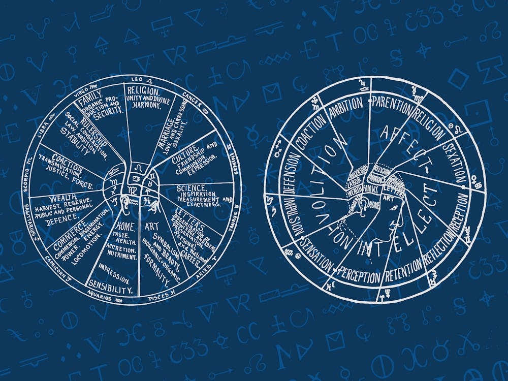 Astrology Wheel - Vintage alchemy, esotericism, spiritual, mystic