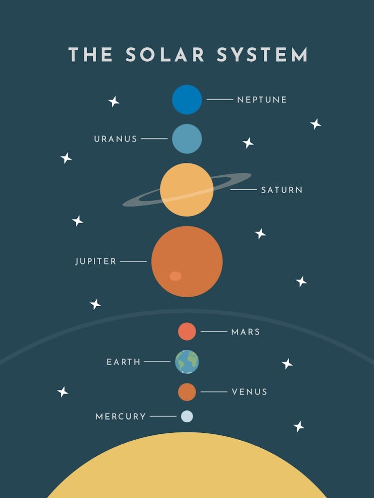 Solar System - Kids Space