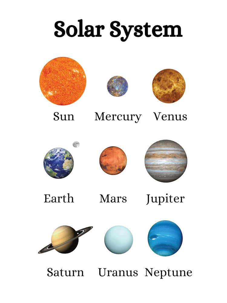 Educational Poster Solar System Poster