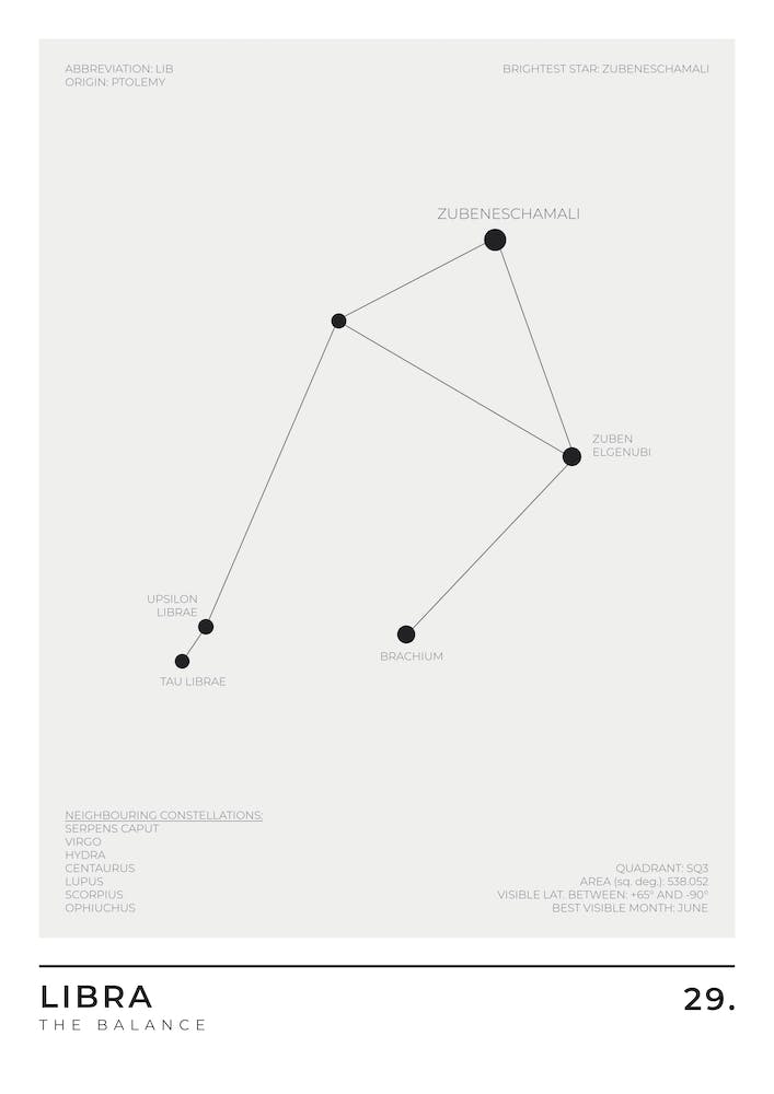 Libra Sign Constellation Zodiac