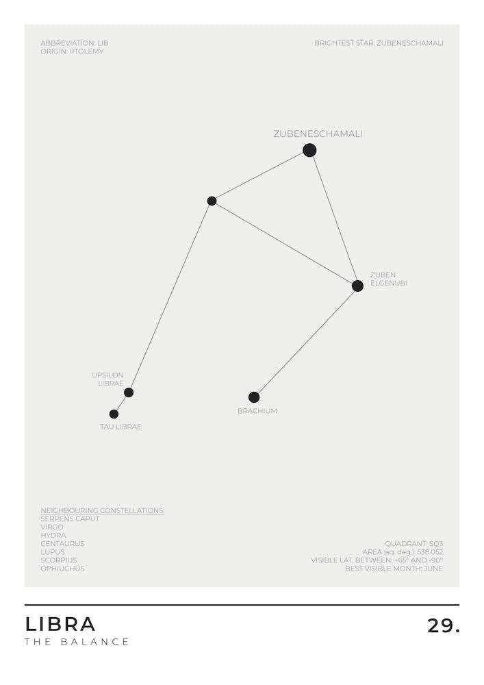 Libra Sign Constellation Zodiac