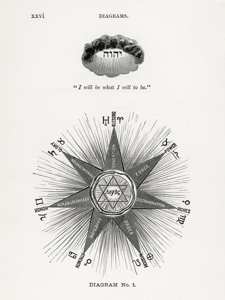 I Will Be What I Will Be Zodiac Diagram, Hiram Erastus Butler