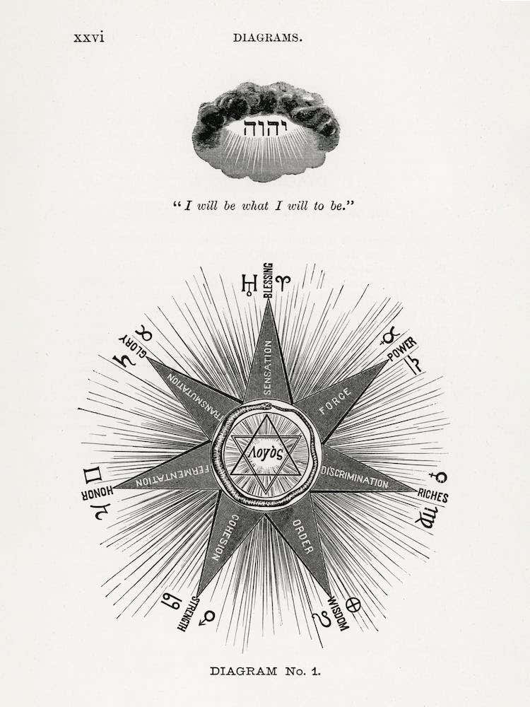 I Will Be What I Will Be Zodiac Diagram, Hiram Erastus Butler
