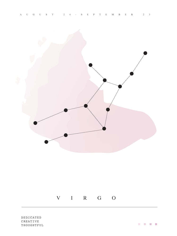 Virgo Horoscope