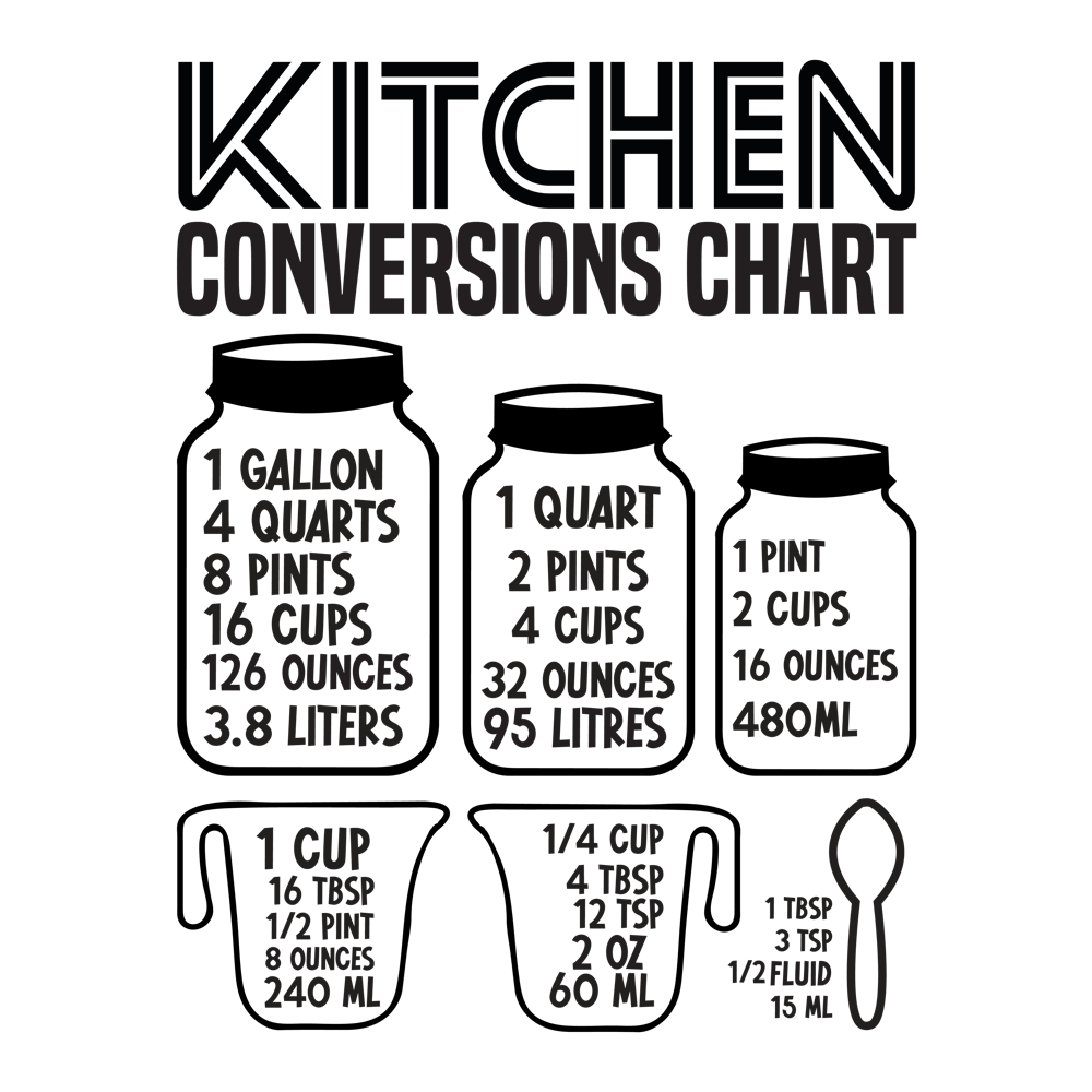 Kitchen Conversions 4