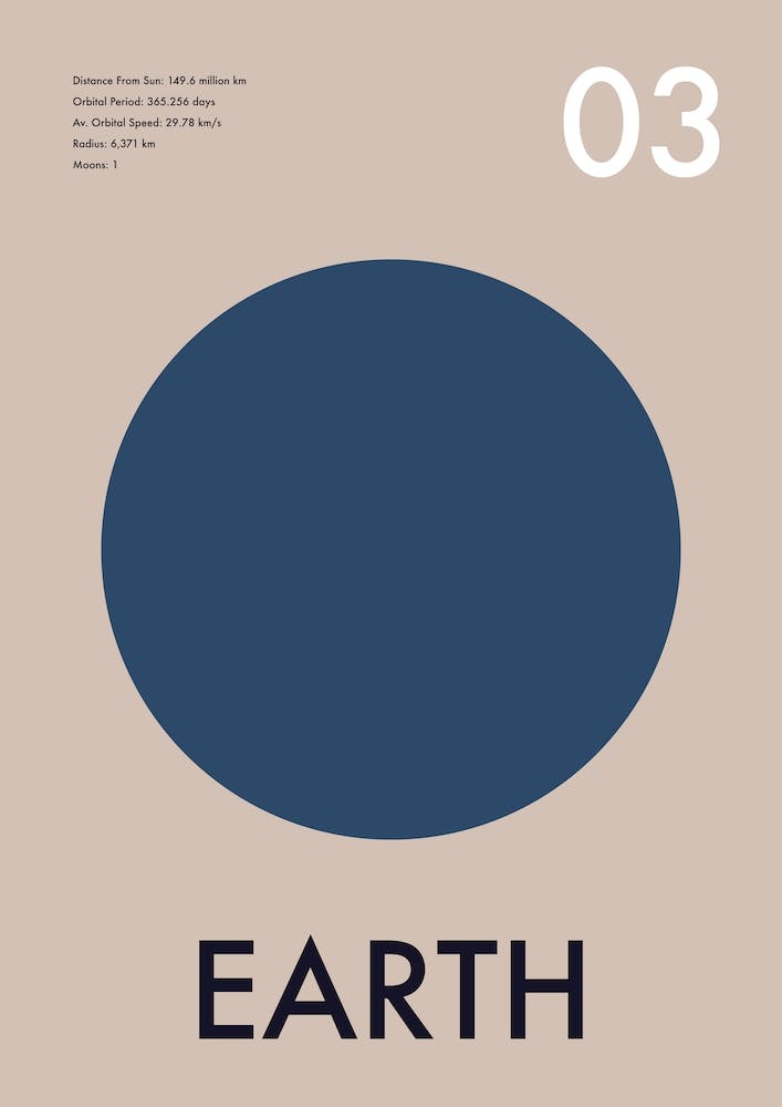 Earth Planet Galactic