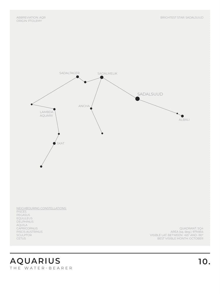 Aquarius Sign Constellation Zodiac