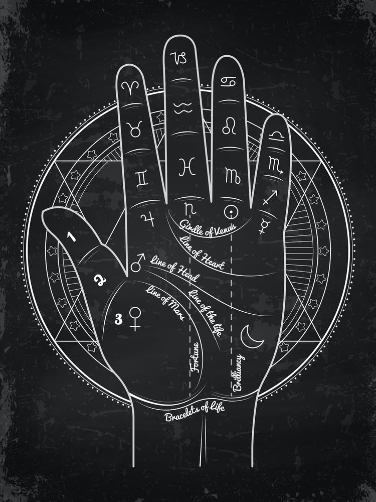 Tarot Card Hand - Astrology poster