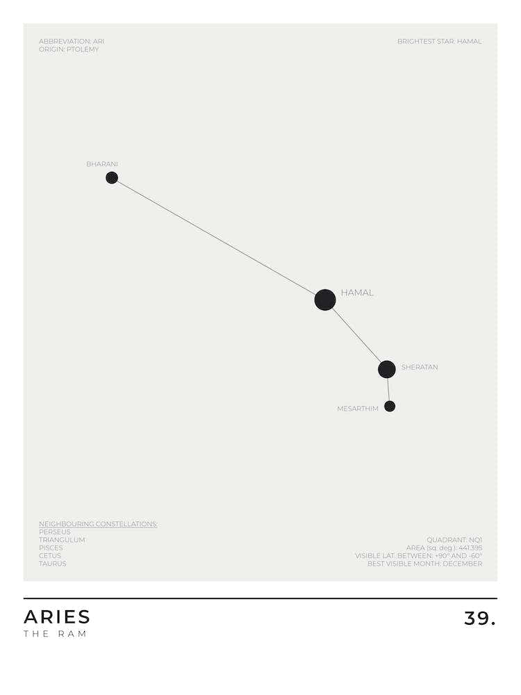 Aries Sign Constellation Zodiac