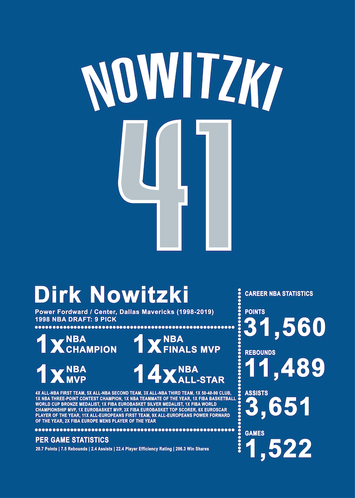 Dirk Nowitzi Dallas