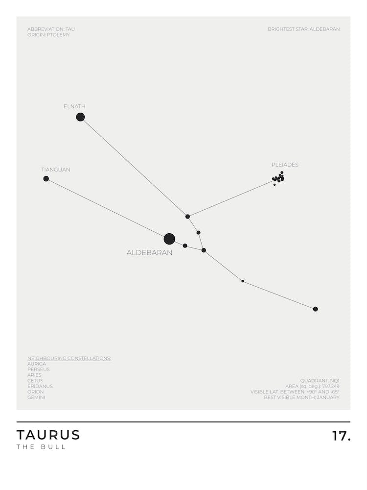 Taurus Sign Constellation Zodiac