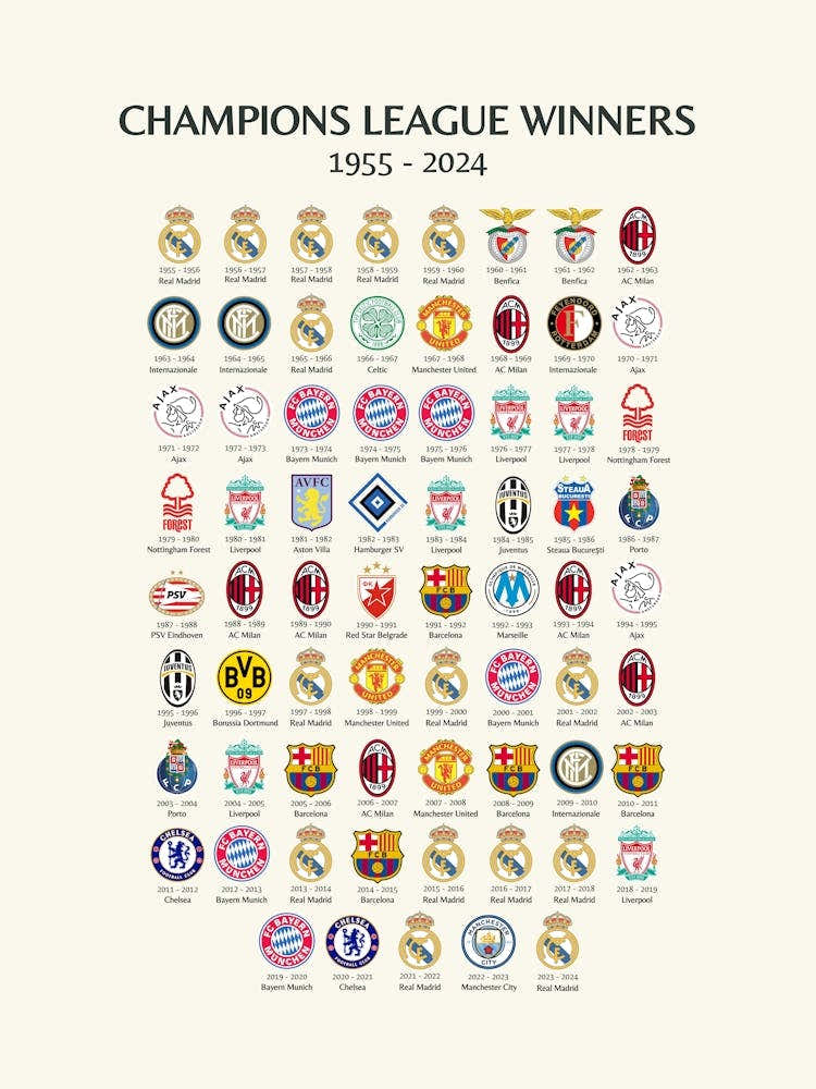 Champions League Winners