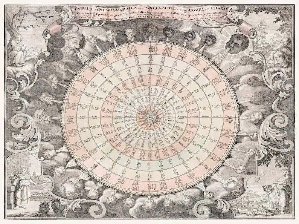 A Map Of The Winds (1740)