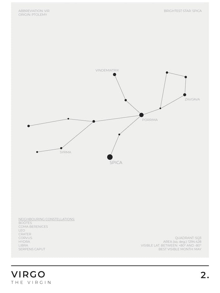 Virgo Sign Constellation Zodiac