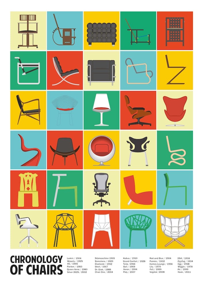 A Chronology Of Chairs