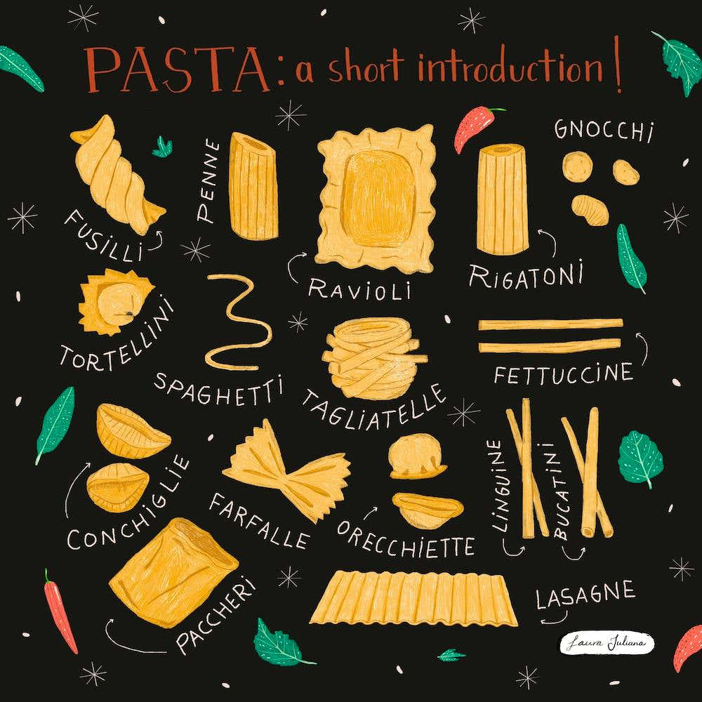 Pasta Introduction