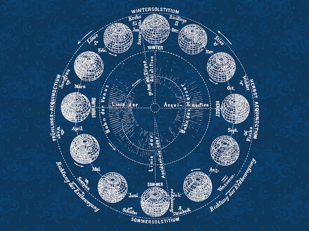 Horoscope - Vintage alchemy, esotericism, spiritual, mystic