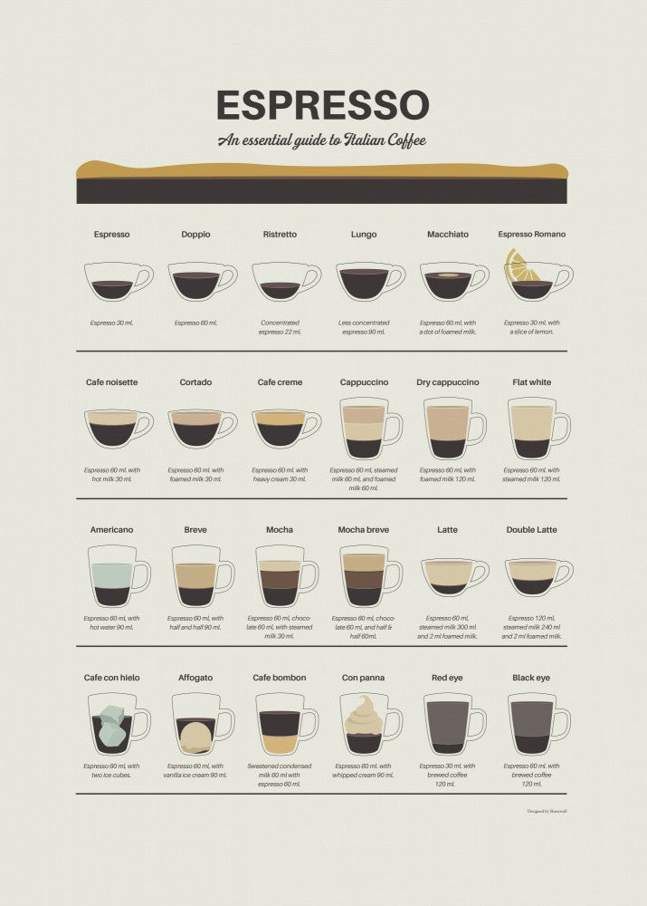 Espresso Guide