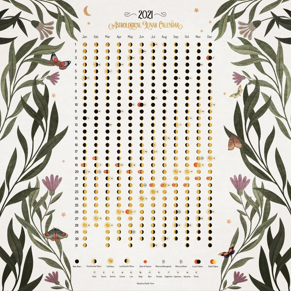 Himmlische Phasen 2021