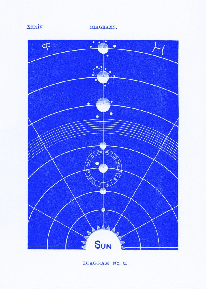 Solar Biology No.5 blue (creative ed.)