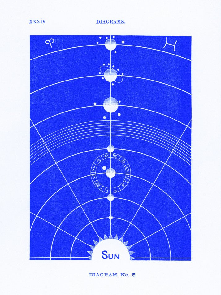 Solar Biology No.5 blue (creative ed.)