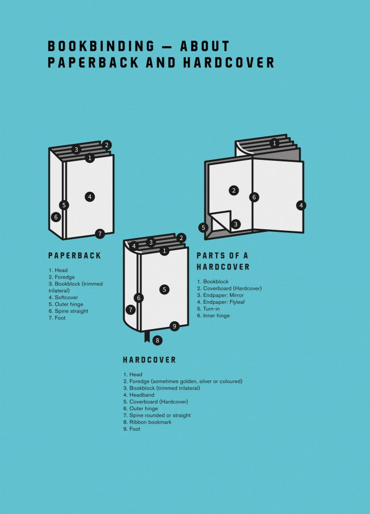 Bookbinding - About Paperback and Hardcover