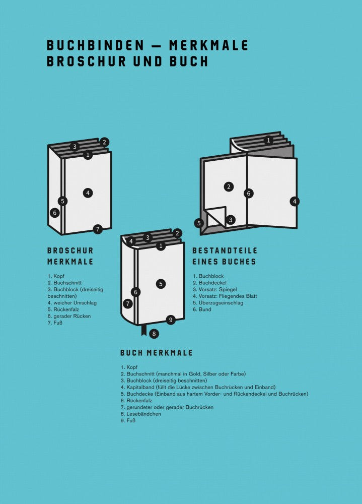 Bookbinding - About Paperback and Hardcover