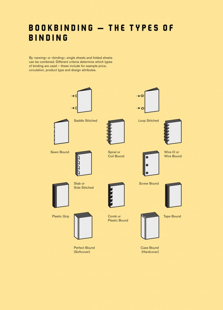 Bookbinding - The Types of Binding