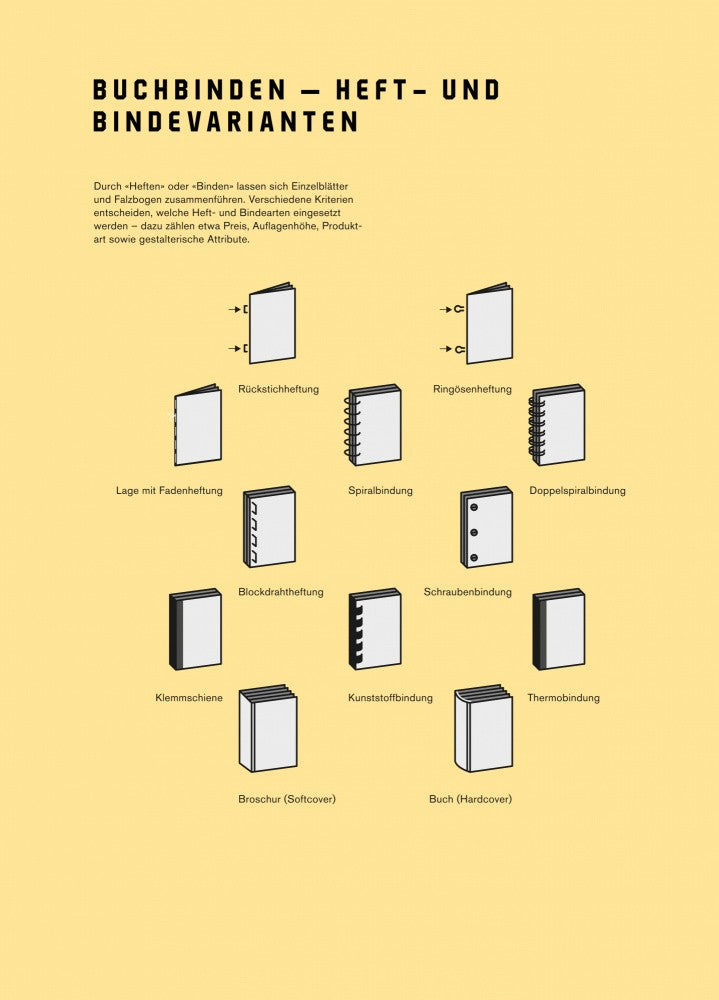 Bookbinding - The Types of Binding
