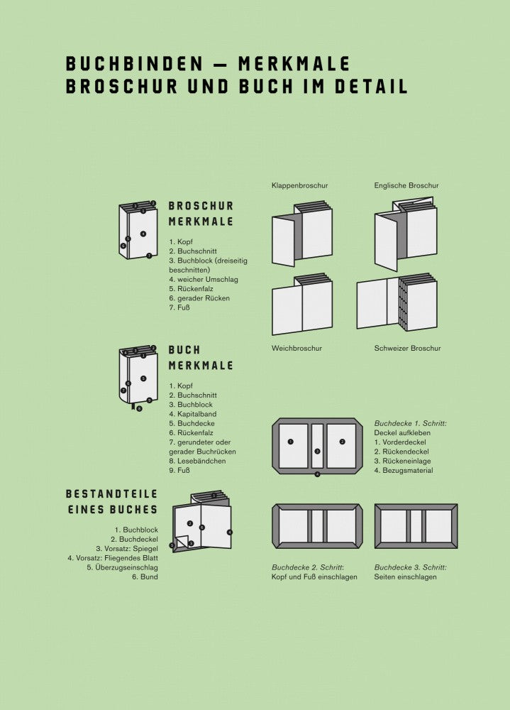 Bookbinding - About Paperback and Hardcover in Detail