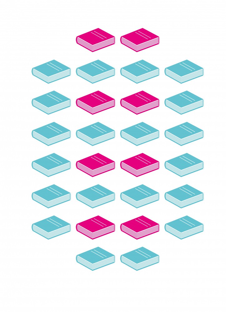Book Infographics