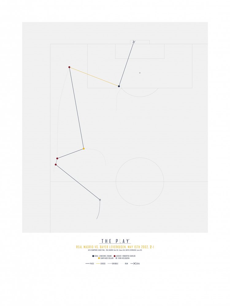 The Play Analysis