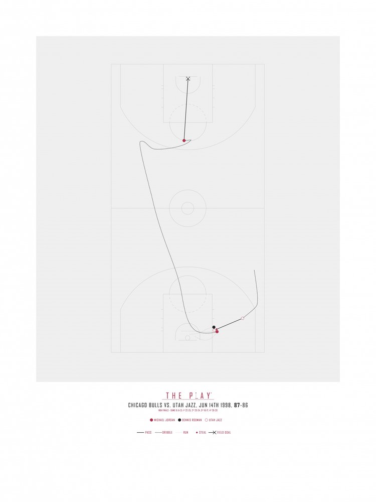 Basketball Play Diagram