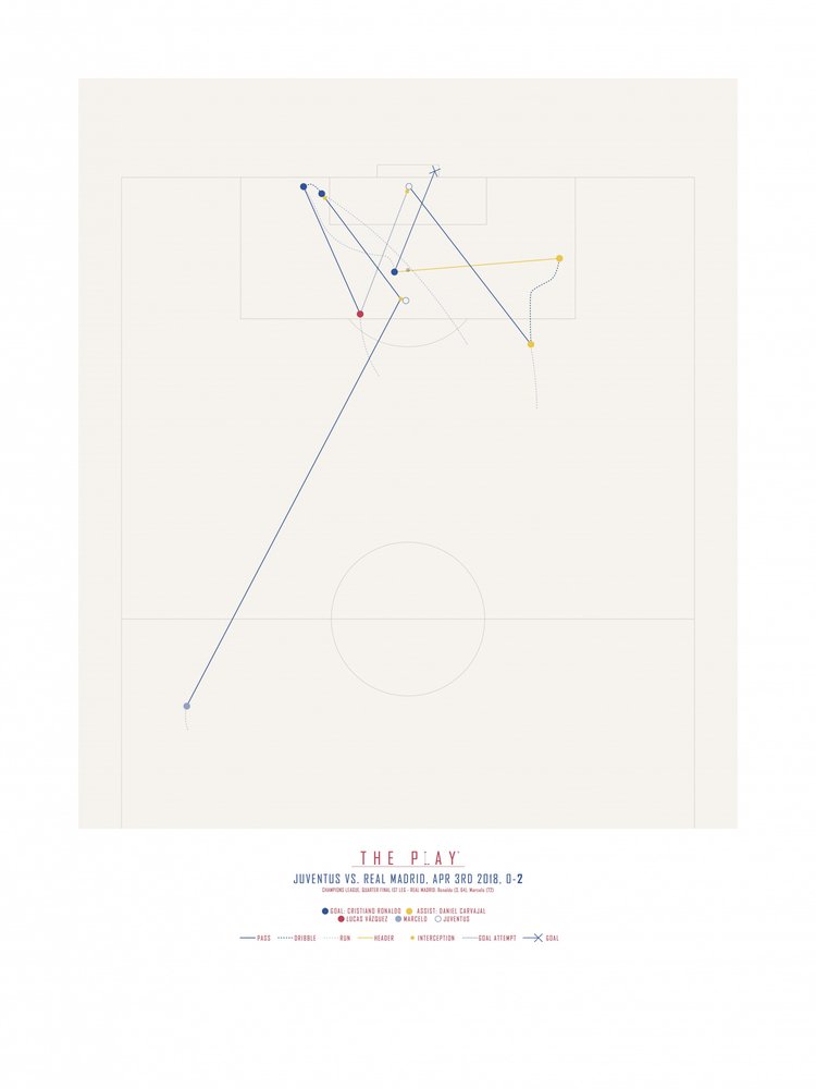 Football Play Diagram