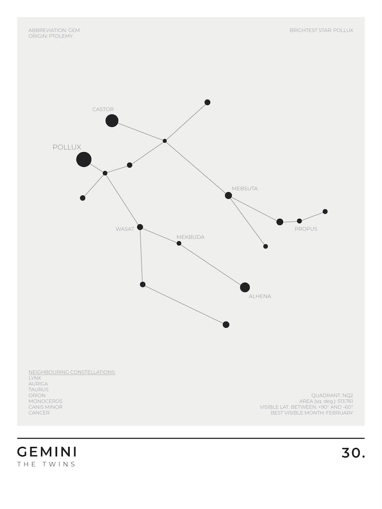 Gemini Sign Constellation Zodiac