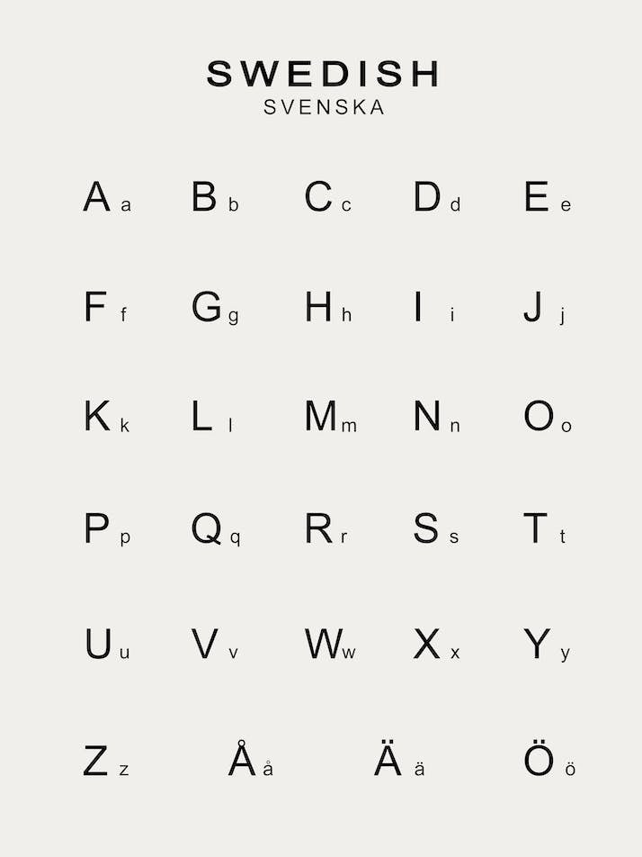 ABC Alfabet in Swedish 