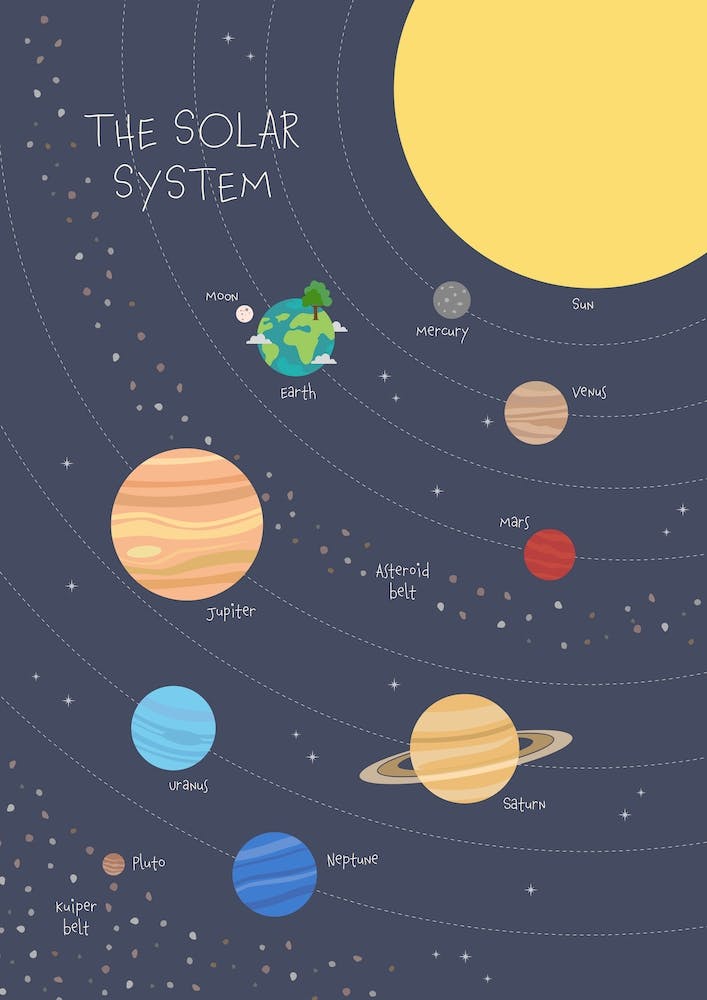 Solar System For Kids