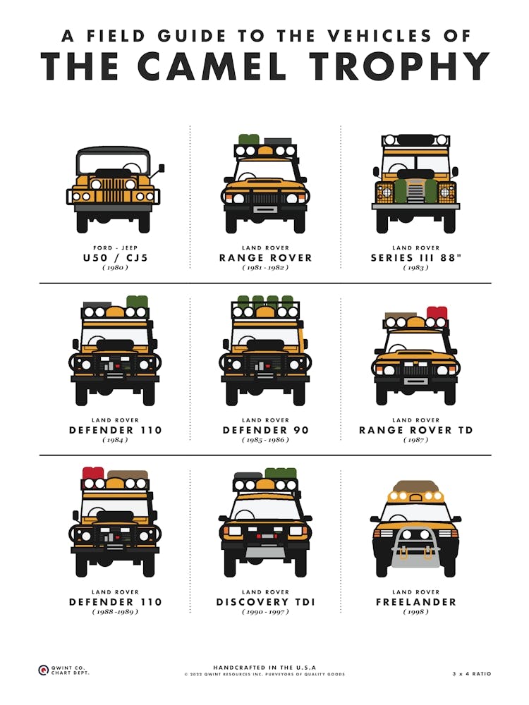 Field Guide To The Vehicles Of The Camel Trophy