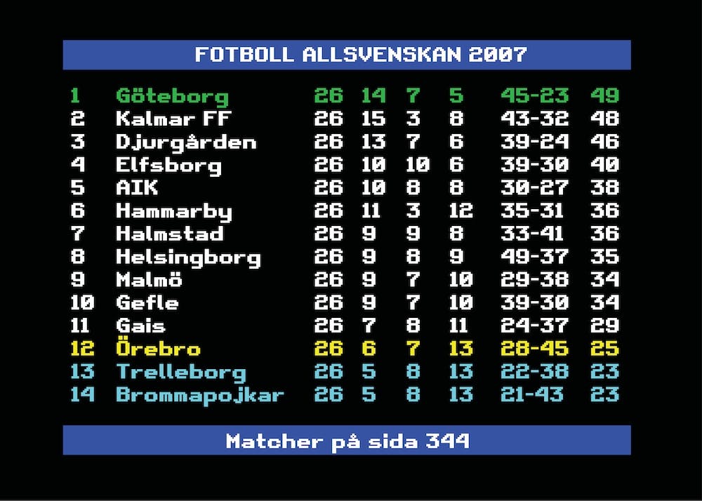 Allsvenskan 2007 Göteborg Swedish Football League