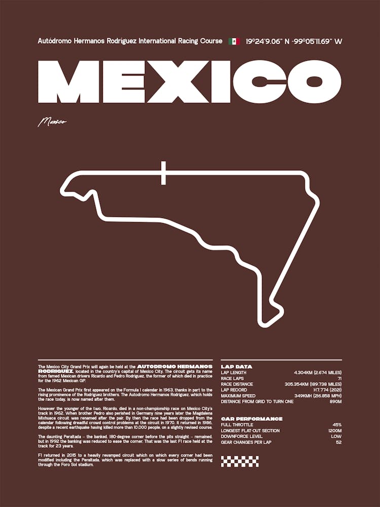 F1 Race Track Mexico Formula 1 Racing Track F1 Merch Formula One F1 Poster Formula 1 Poster F1