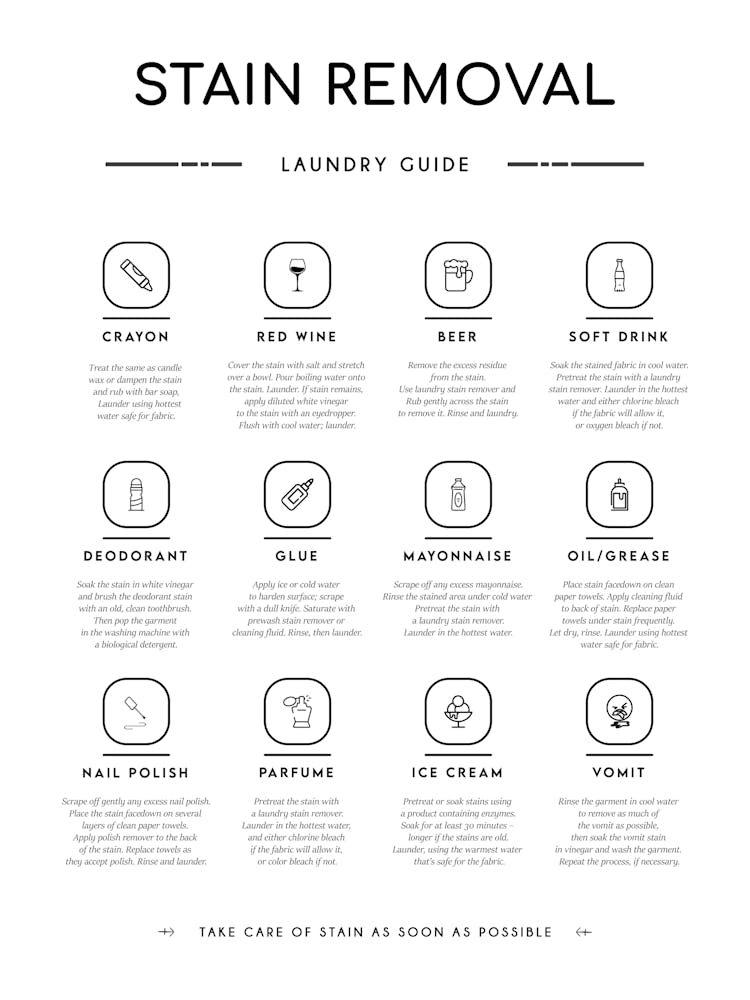 Stain Removal Laundry Guide
