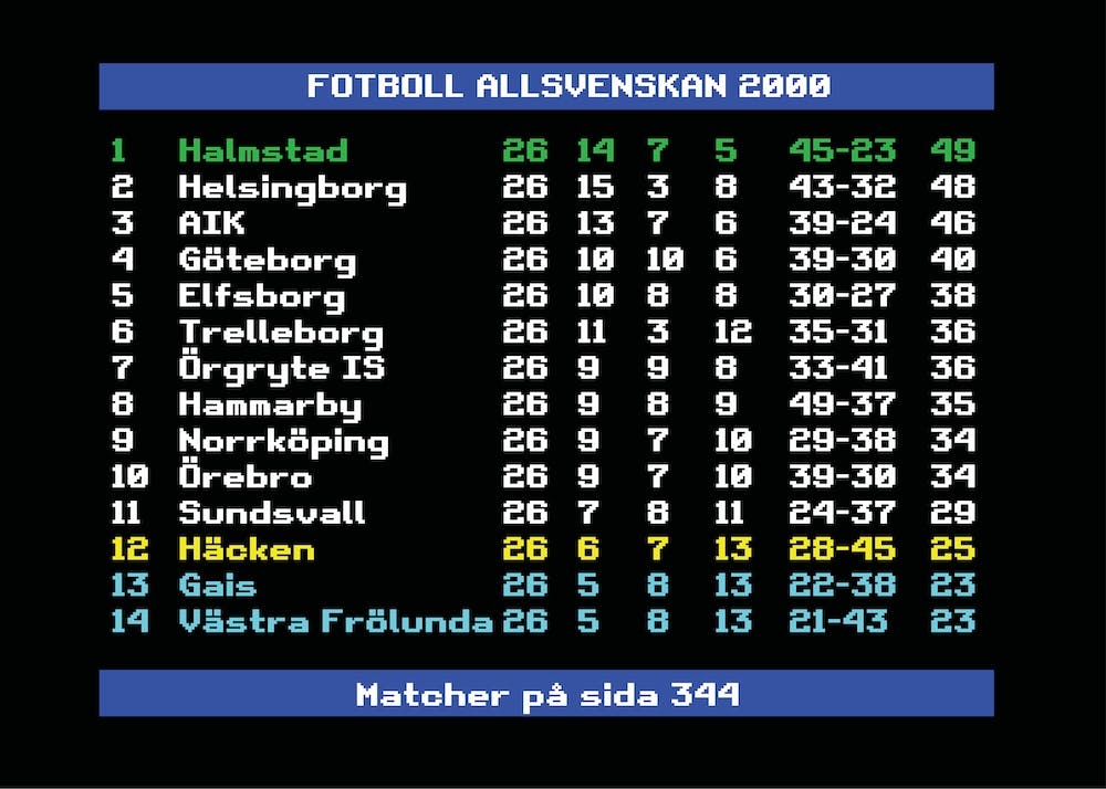Allsvenskan 2000 Halmstad Schwedische Fußballliga