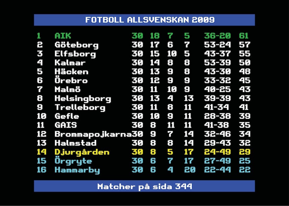 Allsvenskan 2009 AIK Swedish Football League
