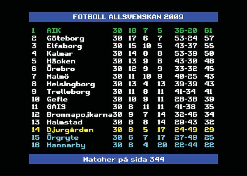 Allsvenskan 2009 AIK Swedish Football League