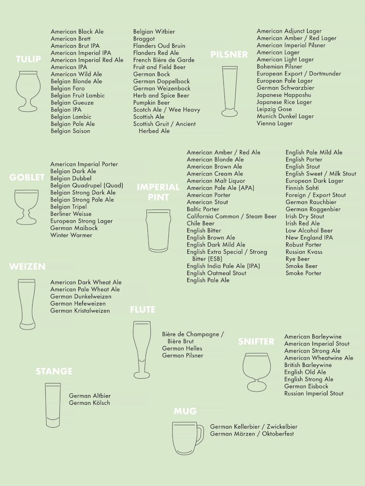 Beer Glass Art