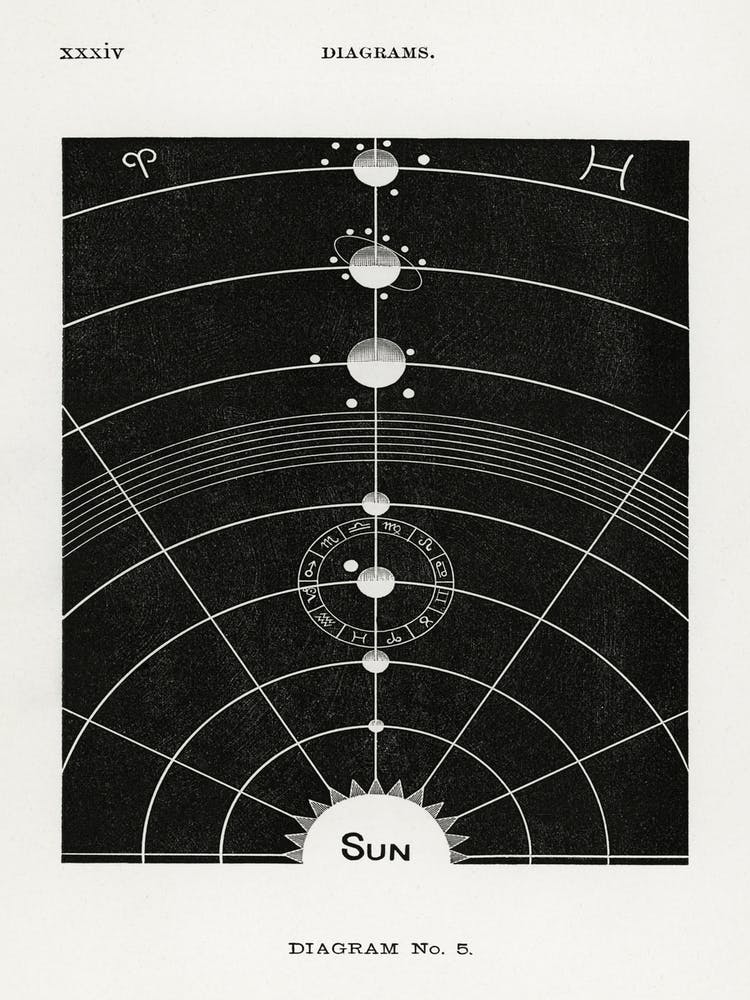 Diagram no.5, Hiram Erastus Butler