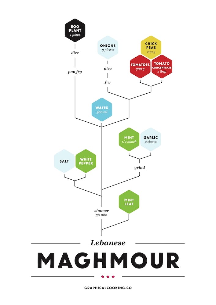 Maghmour