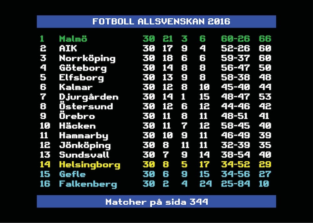 Allsvenskan 2016 Schwedische Fußballliga