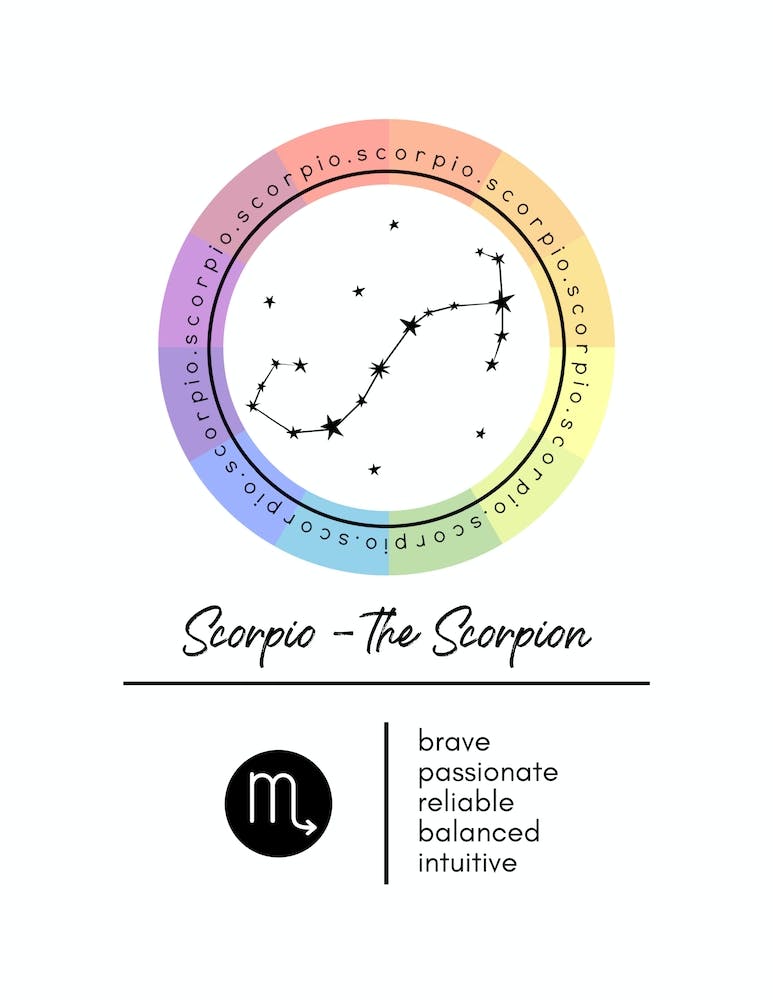 Scorpio Zodiac Color Wheel Chart